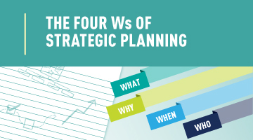 The Four Ws of Strategic Planning